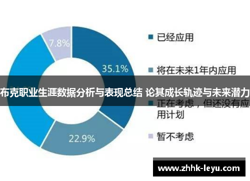 布克职业生涯数据分析与表现总结 论其成长轨迹与未来潜力