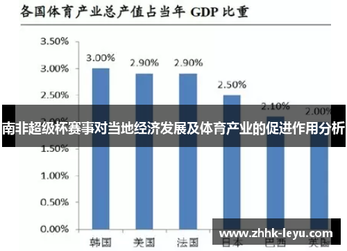南非超级杯赛事对当地经济发展及体育产业的促进作用分析