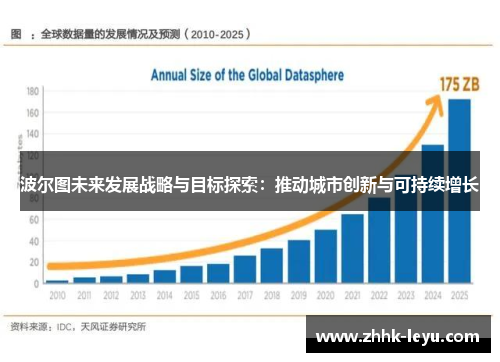 波尔图未来发展战略与目标探索：推动城市创新与可持续增长