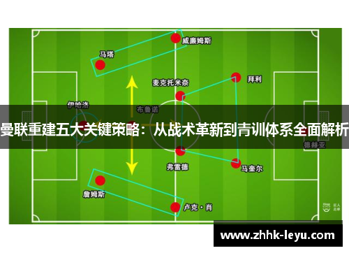曼联重建五大关键策略：从战术革新到青训体系全面解析