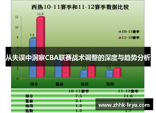 从失误中洞察CBA联赛战术调整的深度与趋势分析