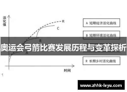 奥运会弓箭比赛发展历程与变革探析