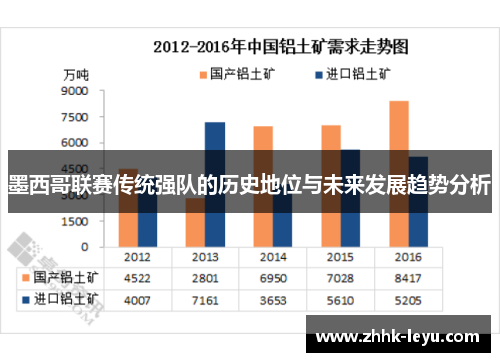 墨西哥联赛传统强队的历史地位与未来发展趋势分析