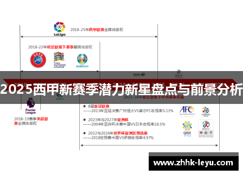 2025西甲新赛季潜力新星盘点与前景分析