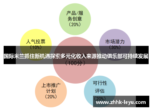 国际米兰抓住新机遇探索多元化收入来源推动俱乐部可持续发展