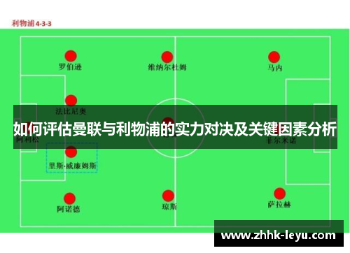 如何评估曼联与利物浦的实力对决及关键因素分析