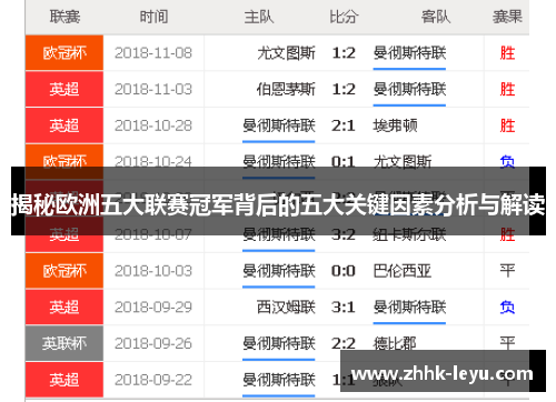 揭秘欧洲五大联赛冠军背后的五大关键因素分析与解读