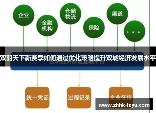 双羽天下新赛季如何通过优化策略提升双城经济发展水平