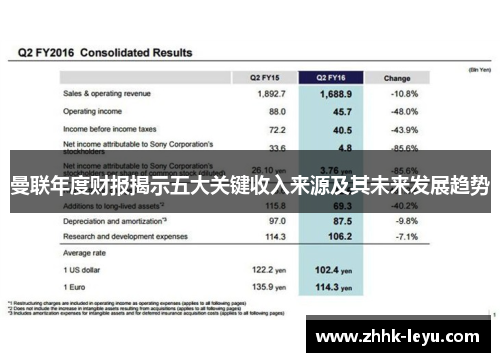 曼联年度财报揭示五大关键收入来源及其未来发展趋势