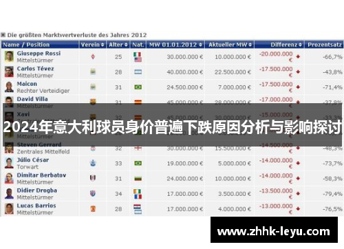 2024年意大利球员身价普遍下跌原因分析与影响探讨
