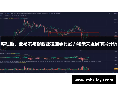 库杜斯、亚马尔与穆西亚拉谁更具潜力和未来发展前景分析