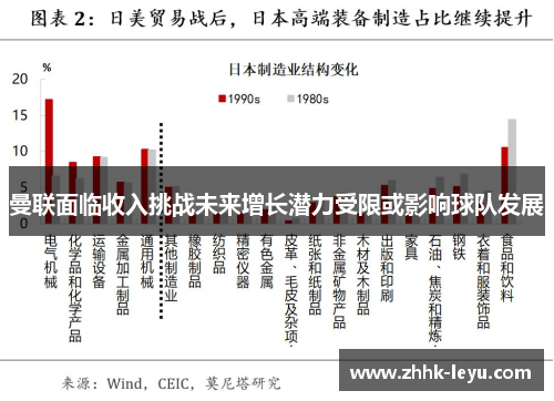 曼联面临收入挑战未来增长潜力受限或影响球队发展