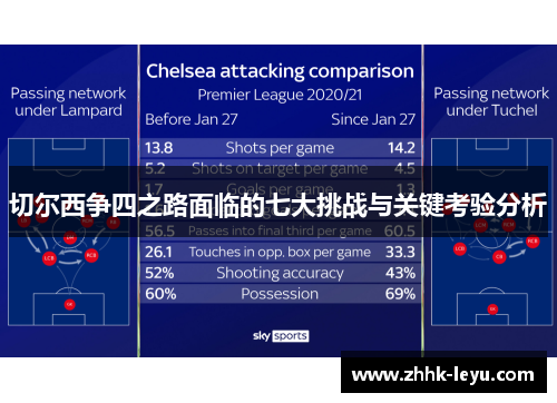 切尔西争四之路面临的七大挑战与关键考验分析