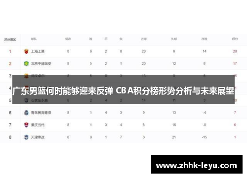 广东男篮何时能够迎来反弹 CBA积分榜形势分析与未来展望