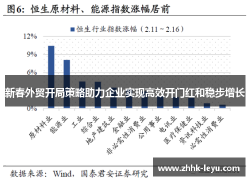 新春外贸开局策略助力企业实现高效开门红和稳步增长