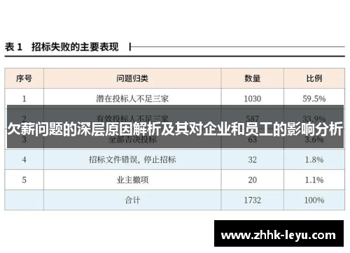 欠薪问题的深层原因解析及其对企业和员工的影响分析