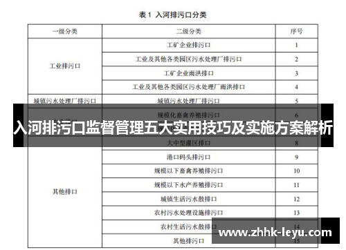 入河排污口监督管理五大实用技巧及实施方案解析