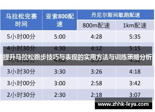 提升马拉松跑步技巧与表现的实用方法与训练策略分析