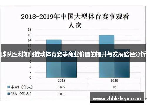 球队胜利如何推动体育赛事商业价值的提升与发展路径分析