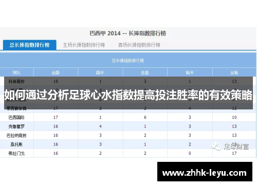 如何通过分析足球心水指数提高投注胜率的有效策略