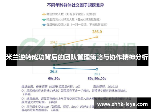 米兰逆转成功背后的团队管理策略与协作精神分析