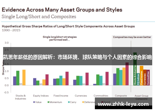 凯恩年薪低的原因解析：市场环境、球队策略与个人因素的综合影响