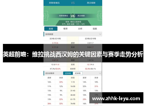 英超前瞻：维拉挑战西汉姆的关键因素与赛季走势分析