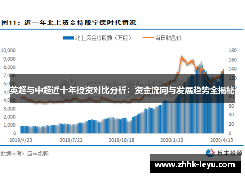 英超与中超近十年投资对比分析：资金流向与发展趋势全揭秘