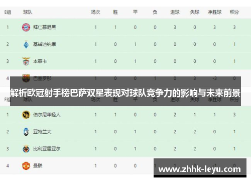 解析欧冠射手榜巴萨双星表现对球队竞争力的影响与未来前景