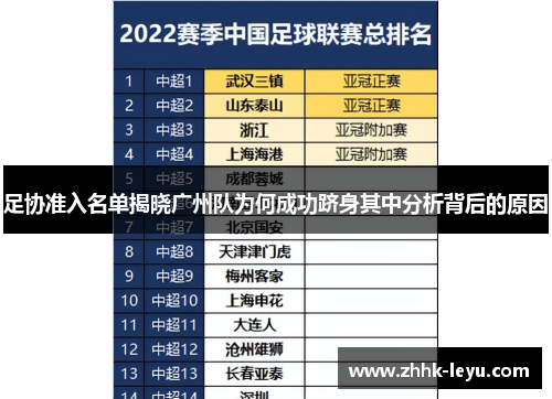 足协准入名单揭晓广州队为何成功跻身其中分析背后的原因