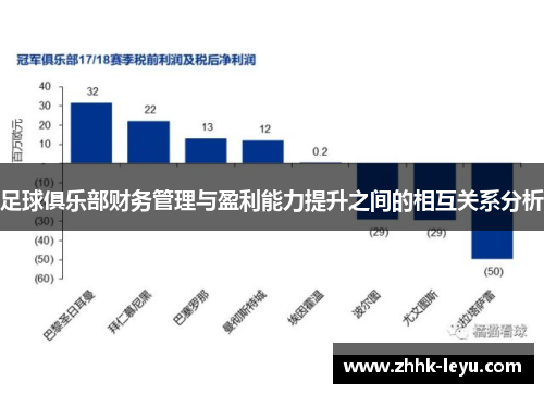 足球俱乐部财务管理与盈利能力提升之间的相互关系分析