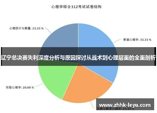 辽宁总决赛失利深度分析与原因探讨从战术到心理层面的全面剖析