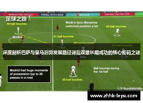 深度剖析巴萨与皇马迥异发展路径背后双雄长期成功的核心密码之谜