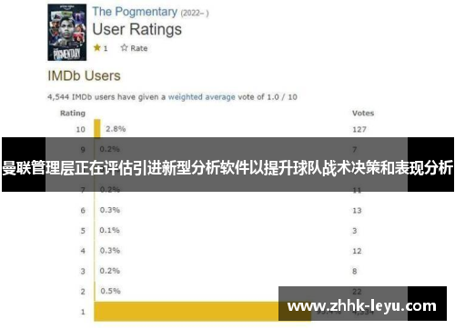 曼联管理层正在评估引进新型分析软件以提升球队战术决策和表现分析